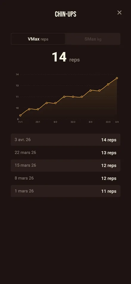 PR tracking in Gaman